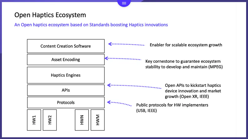 Open Haptics Ecosystem layer diagram from content creation software down to protocols and hardware
