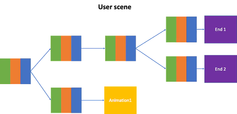 Virtual Reality Hand Interaction User Scene Block Scheme