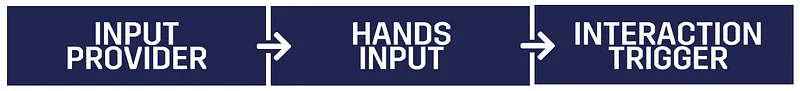 interhaptics interaction builder architecture