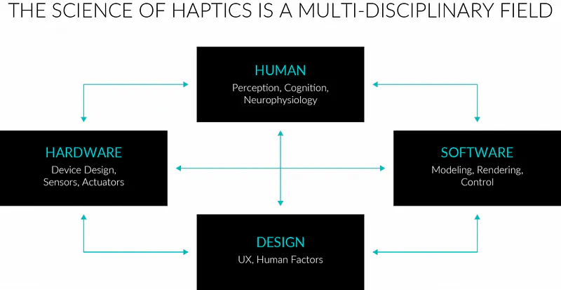 haptics in multi-disciplinary field