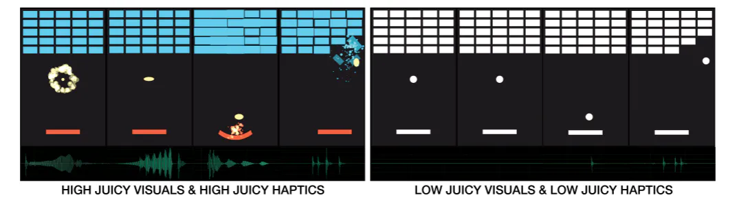 Brick-breaker game frames comparing high juicy visuals and haptics with low juicy visuals and haptics