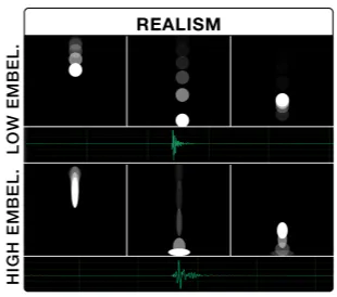 Realism principle: falling ball frames and vibration waveforms at low and high haptic embellishment