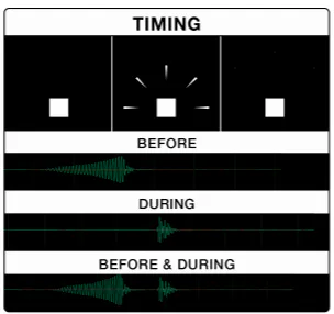 Timing principle: burst animation with vibration waveforms played before, during, and before and during