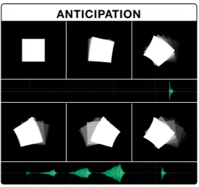 Anticipation principle: rotating square frames with a ramp-up vibration waveform building before the action