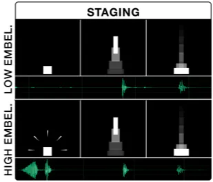 Staging principle: object highlight frames and vibration waveforms at low and high haptic embellishment