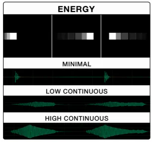 Energy principle: pulsating object frames with minimal, low continuous and high continuous vibrations