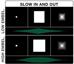 Slow in and out principle: growing square frames with vibration intensity easing in and out