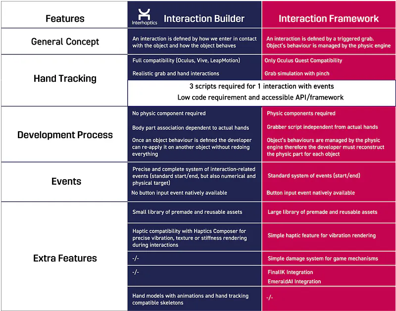 Interaction Builder Interaction Framework