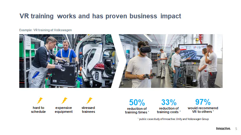 Innoactive slide on VR training at Volkswagen: 50% less training time, 33% lower costs, 97% would recommend VR