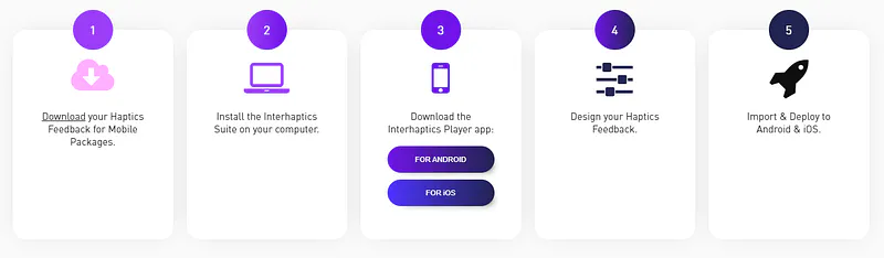 Five steps to use Interhaptics for Mobile: download package, install suite, get Player app, design, deploy