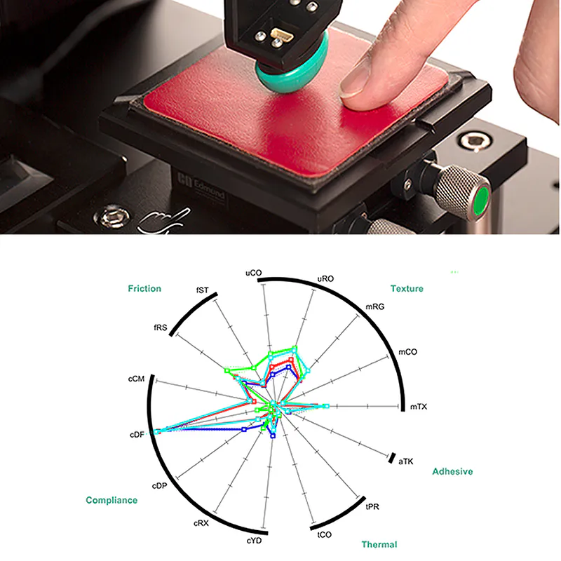 Toccare Haptics Syntouch