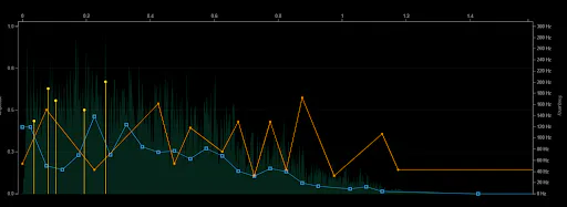 Haptic Composer view of a sound waveform overlaid with amplitude, frequency and transient curves