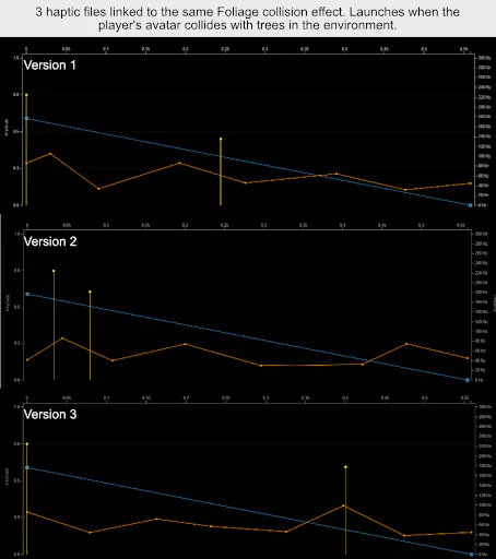 Three versions of a foliage collision haptic effect, each with transients placed at different peaks