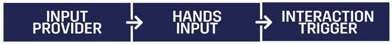 interhaptics interaction builder architecture