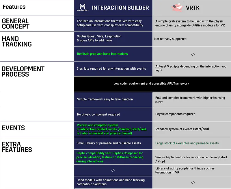 hand interactions interhaptics vrtk virtual reality toolkit