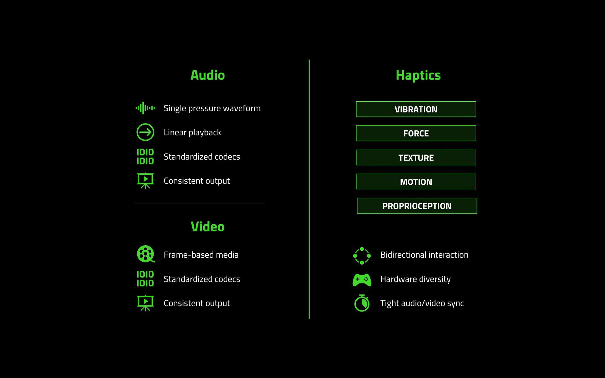 Chart contrasting audio and video traits with haptics' vibration, force, texture, motion and proprioception