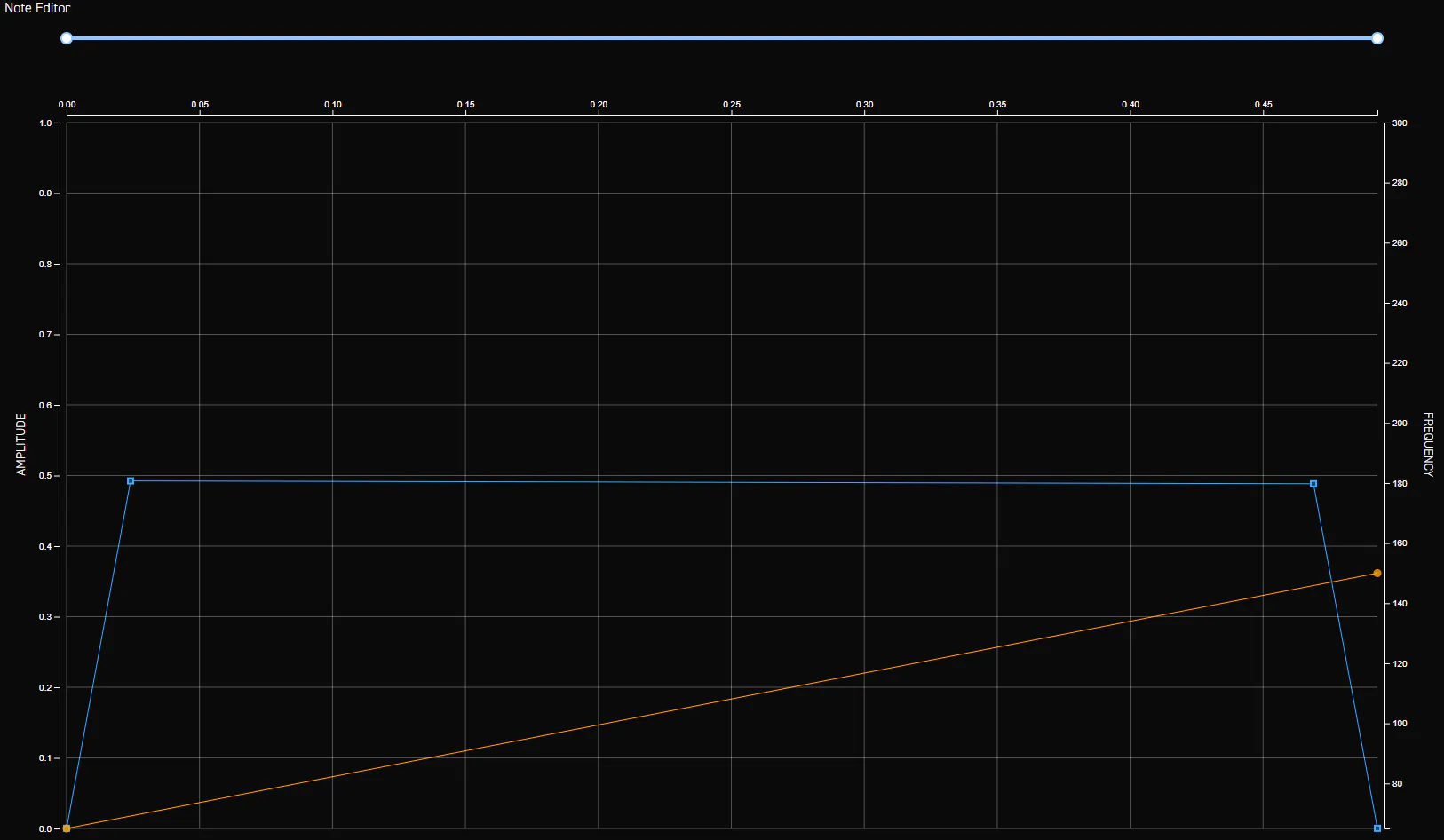 Note editor for the Focus On effect: steady amplitude with a frequency curve rising across the note