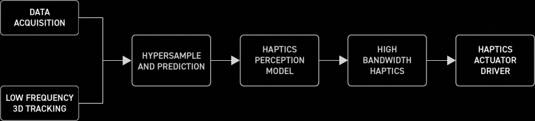 Haptics Hyper Sampling Diagram