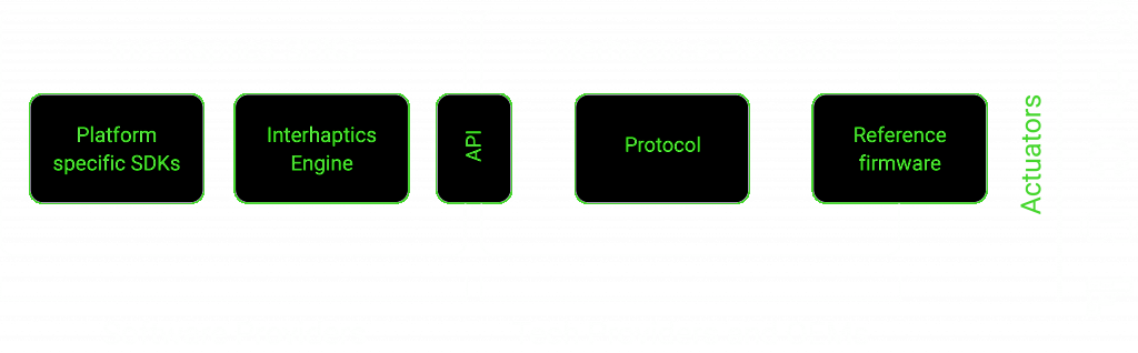 How it works diagram