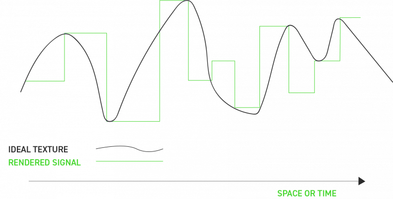 Haptics Hyper Sampling Schema